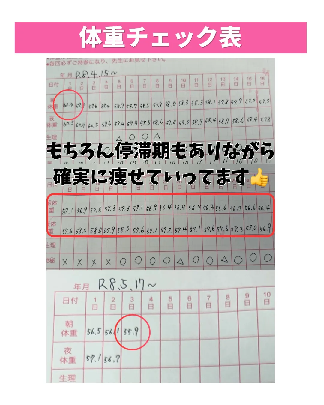 【ダイエット経過報告】