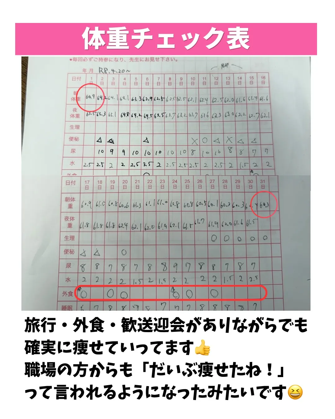【ダイエット経過報告】