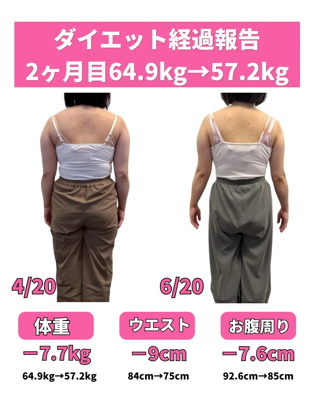 【ダイエット経過報告】